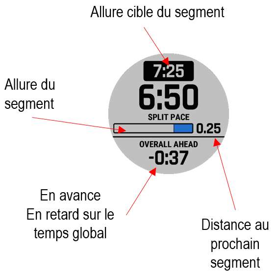 Les nouvelles fonctions de performance de la fenix 6 Garmin